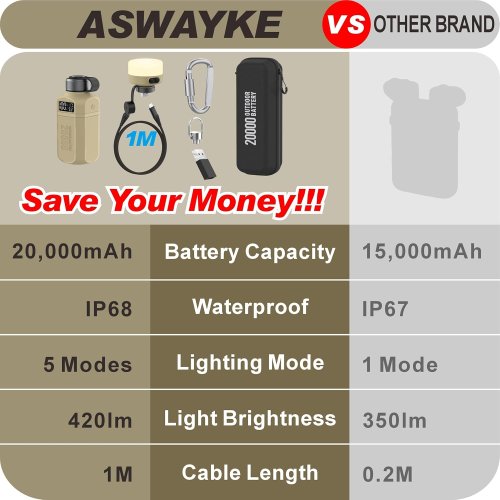 Павербанк ASWAYKE P20 ємністю 20 000 мА·год фото 2 Павербанк ASWAYKE P20 ємністю 20 000 мА·год фото 2